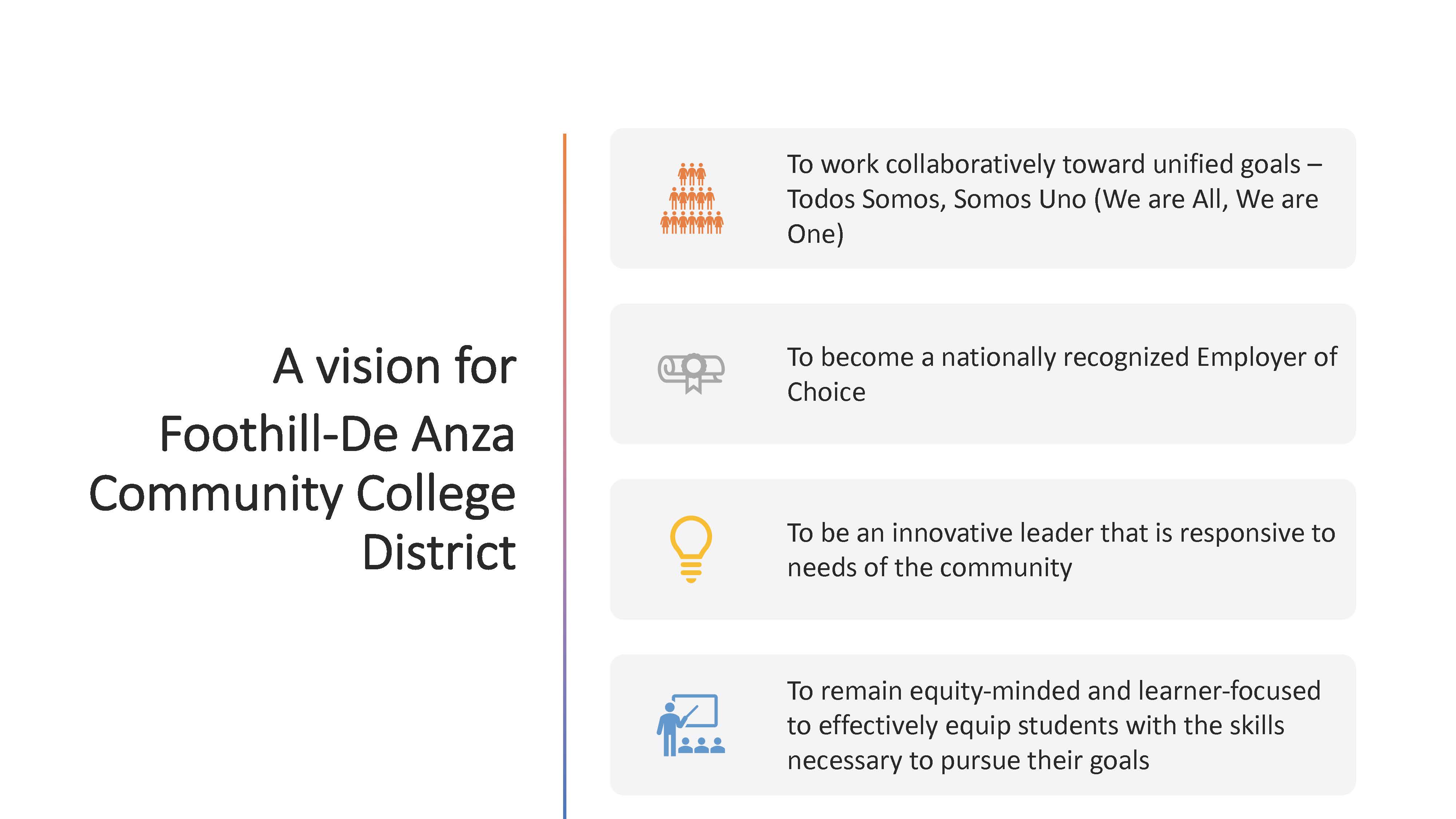 A vision for Foothill-De Anza Community College District - To work collaboratively toward unified goals -- Todos Somos, Somos Uno (We are All, We are One); To become a nationally recognized Employer of Choice; To be an innovative leader that is responsive to the needs of the community; To remain equity-minded and learner-focused to effectively equip students with the skills necessary to pursue their goals